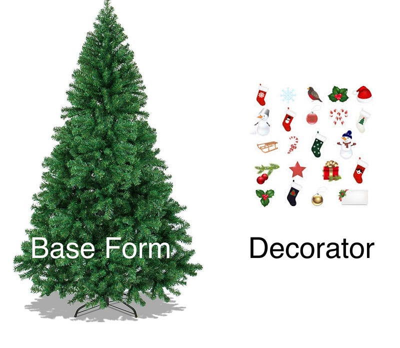 Design Pattern in simplicity: Decorator Pattern